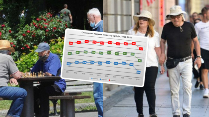 Korona skratila životni vek Srba za godinu i po dana - najveći pad stope od sredine 20. veka