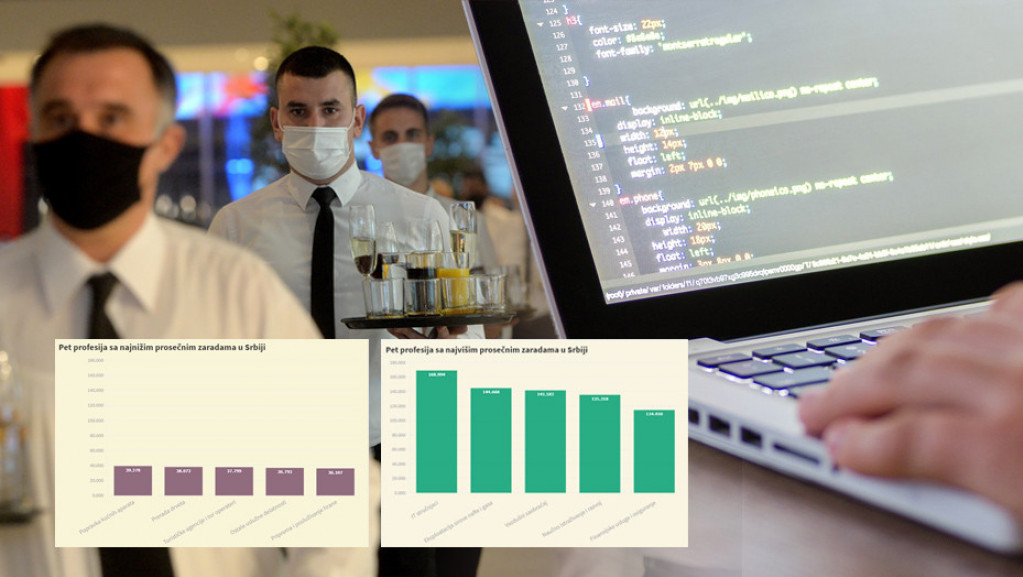 Pet najviše i najniže plaćenih zanimanja u Srbiji