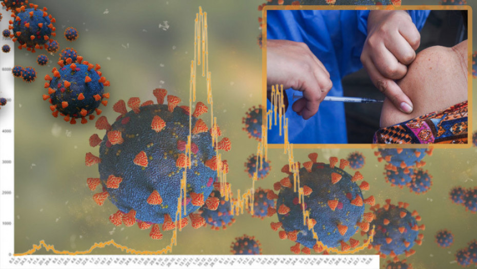 Delta soj ubrzao širenje korone: Epidemiolozi za Euronews Srbija prognoziraju koliko bi mogao da traje novi talas