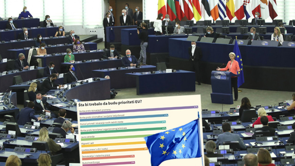Šta misle građani EU: Veliko istraživanje otkriva stavove o vakcini, trošenju evropskog novca, ali i prioritetima Unije