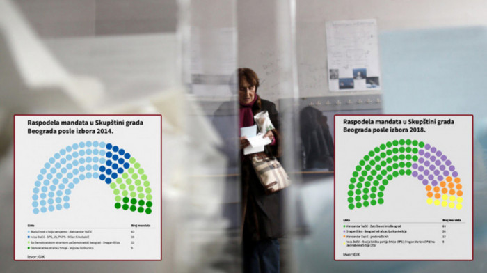 Beogradski izbori 2014. i 2018. godine - kakvi su bili rezultati i ko je sve bio u trci