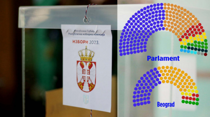 INFOGRAFIKA Kako izgleda raspodela mandata u republičkom parlamentu i u Beogradu na osnovu dosadašnjih rezultata?