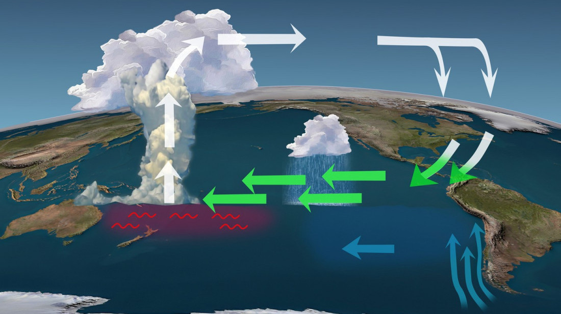 El Ninjo se vraća u maju: Kako će se to odraziti na vremensku prognozu