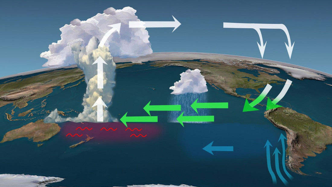El Ninjo se vraća u maju: Kako će se to odraziti na vremensku prognozu