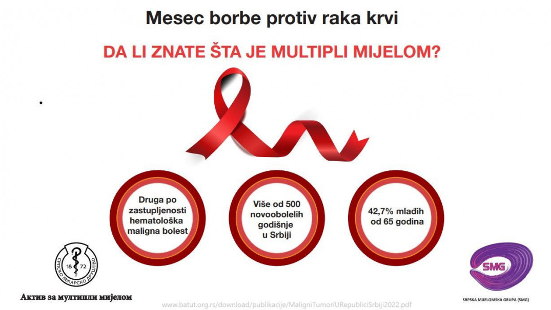 Mesec borbe protiv raka krvi: Da li znate šta je multipli mijelom?