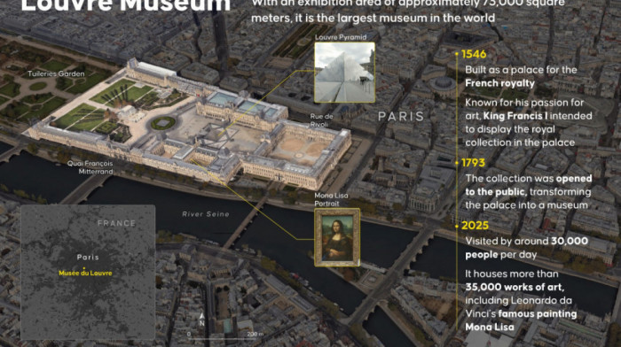 Parisko tužilaštvo: Dvojica osumnjičenih za krađu u Luvru delimično priznala umešanost, antikviti i dalje nisu pronađeni